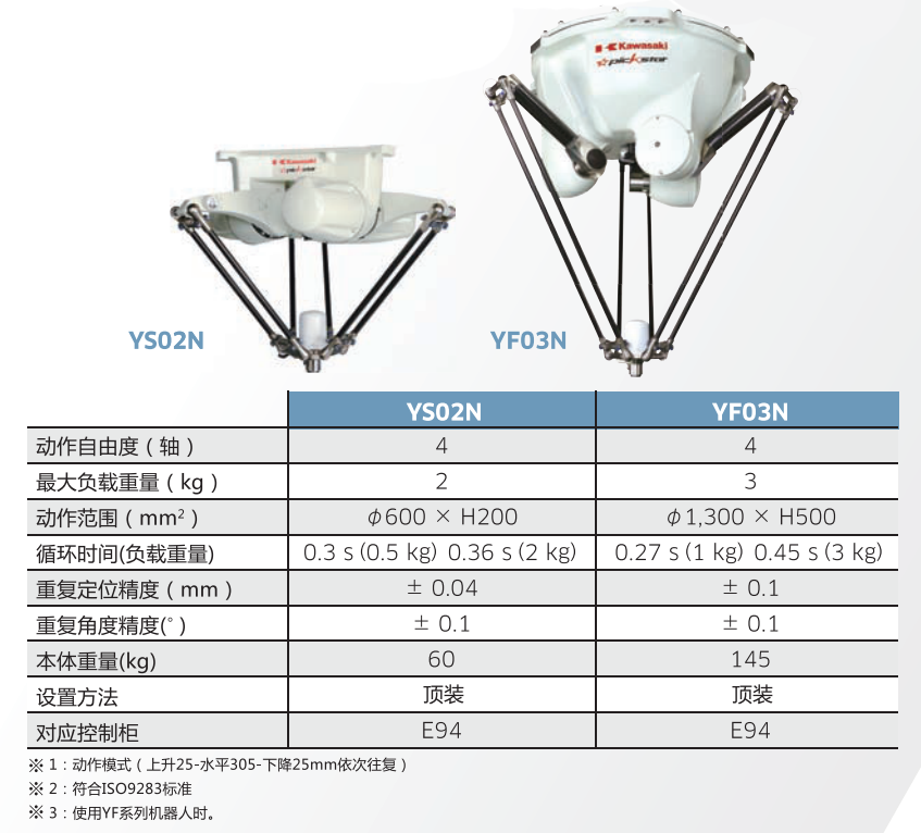 Y系列-高速分拣机器人